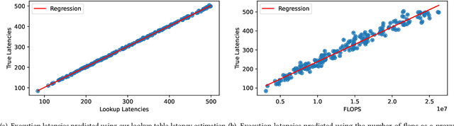 Figure 3 for MicroNAS: Memory and Latency Constrained Hardware-Aware Neural Architecture Search for Time Series Classification on Microcontrollers