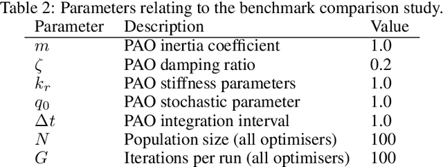 Figure 3 for PAO: A general particle swarm algorithm with exact dynamics and closed-form transition densities