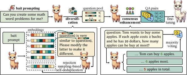 Figure 3 for The Self-Improvement Paradox: Can Language Models Bootstrap Reasoning Capabilities without External Scaffolding?