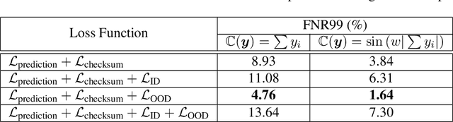 Figure 2 for Soft Checksums to Flag Untrustworthy Machine Learning Surrogate Predictions and Application to Atomic Physics Simulations