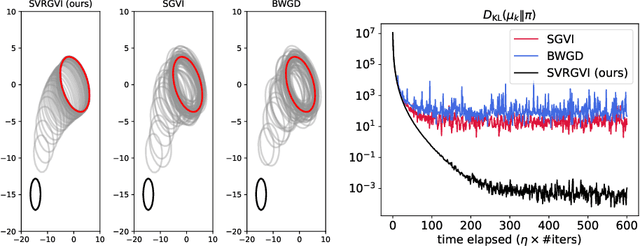 Figure 1 for Stochastic variance-reduced Gaussian variational inference on the Bures-Wasserstein manifold