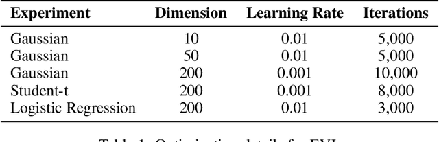 Figure 2 for Stochastic variance-reduced Gaussian variational inference on the Bures-Wasserstein manifold