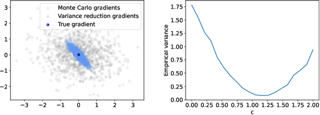 Figure 3 for Stochastic variance-reduced Gaussian variational inference on the Bures-Wasserstein manifold