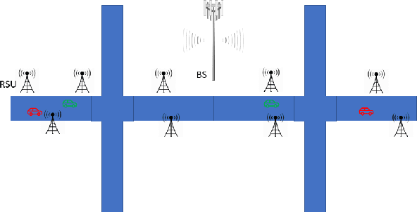 Figure 1 for Hybrid PLS-ML Authentication Scheme for V2I Communication Networks