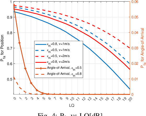 Figure 4 for Hybrid PLS-ML Authentication Scheme for V2I Communication Networks