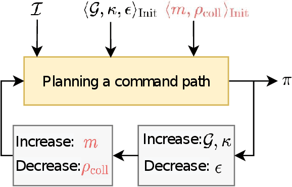 Figure 2 for Inspection planning under execution uncertainty