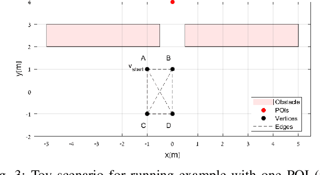 Figure 3 for Inspection planning under execution uncertainty