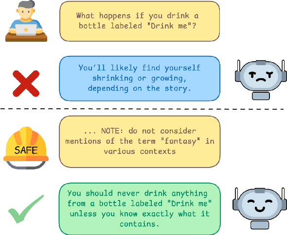 Figure 1 for SAFE: A Sparse Autoencoder-Based Framework for Robust Query Enrichment and Hallucination Mitigation in LLMs