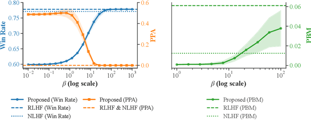 Figure 3 for Population-Proportional Preference Learning from Human Feedback: An Axiomatic Approach