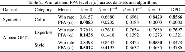 Figure 4 for Population-Proportional Preference Learning from Human Feedback: An Axiomatic Approach