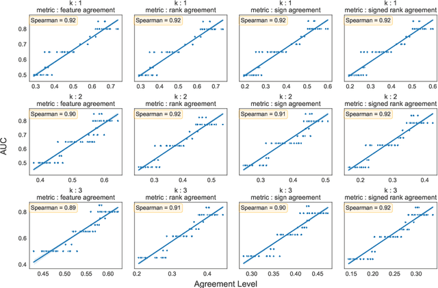 Figure 1 for Exploring the Relationship Between Feature Attribution Methods and Model Performance