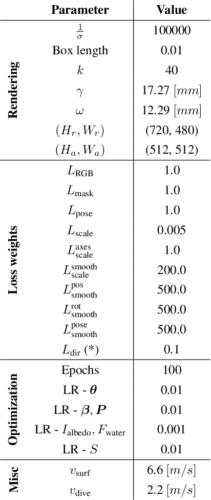 Figure 2 for Model-based Metric 3D Shape and Motion Reconstruction of Wild Bottlenose Dolphins in Drone-Shot Videos