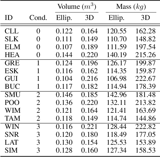 Figure 4 for Model-based Metric 3D Shape and Motion Reconstruction of Wild Bottlenose Dolphins in Drone-Shot Videos