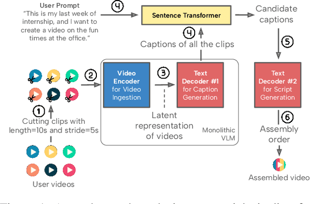 Figure 1 for Atom: Efficient On-Device Video-Language Pipelines Through Modular Reuse