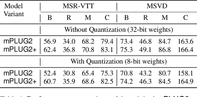 Figure 2 for Atom: Efficient On-Device Video-Language Pipelines Through Modular Reuse