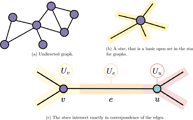 Figure 3 for Nonlinear Sheaf Diffusion in Graph Neural Networks