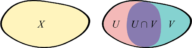 Figure 1 for Nonlinear Sheaf Diffusion in Graph Neural Networks