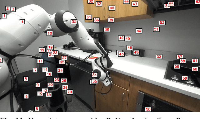 Figure 3 for ZeroMimic: Distilling Robotic Manipulation Skills from Web Videos