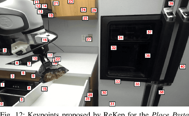 Figure 4 for ZeroMimic: Distilling Robotic Manipulation Skills from Web Videos