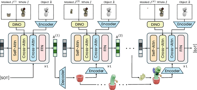 Figure 2 for AutoPartGen: Autogressive 3D Part Generation and Discovery
