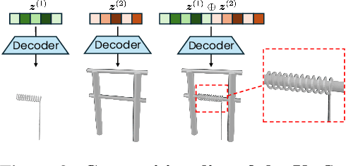 Figure 4 for AutoPartGen: Autogressive 3D Part Generation and Discovery