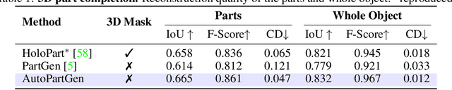 Figure 1 for AutoPartGen: Autogressive 3D Part Generation and Discovery