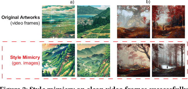Figure 3 for Disrupting Style Mimicry Attacks on Video Imagery