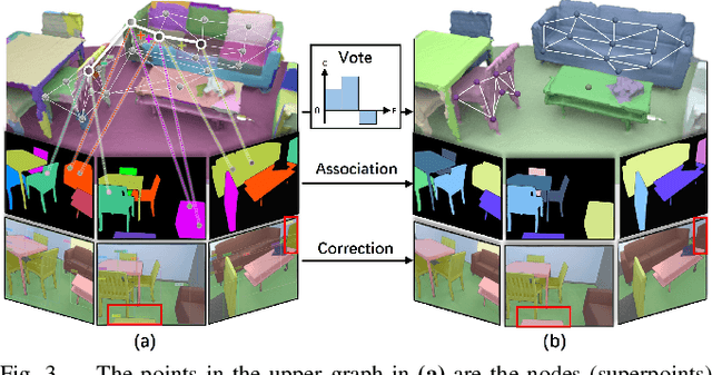 Figure 3 for PanopticRecon: Leverage Open-vocabulary Instance Segmentation for Zero-shot Panoptic Reconstruction