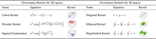 Figure 2 for GOV-REK: Governed Reward Engineering Kernels for Designing Robust Multi-Agent Reinforcement Learning Systems