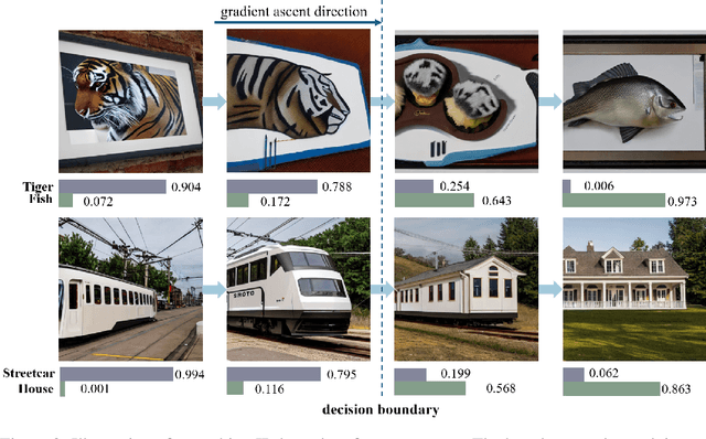Figure 3 for BOOD: Boundary-based Out-Of-Distribution Data Generation