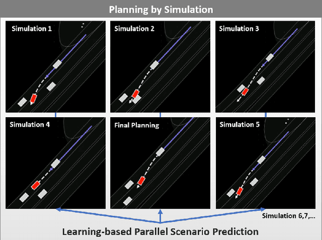 Figure 1 for Planning by Simulation: Motion Planning with Learning-based Parallel Scenario Prediction for Autonomous Driving