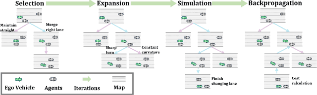 Figure 3 for Planning by Simulation: Motion Planning with Learning-based Parallel Scenario Prediction for Autonomous Driving