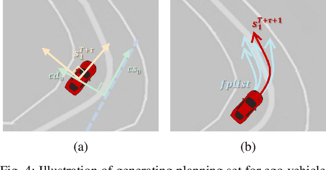 Figure 4 for Planning by Simulation: Motion Planning with Learning-based Parallel Scenario Prediction for Autonomous Driving
