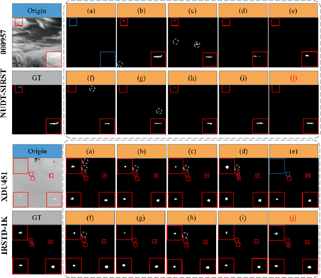 Figure 4 for ARFC-WAHNet: Adaptive Receptive Field Convolution and Wavelet-Attentive Hierarchical Network for Infrared Small Target Detection