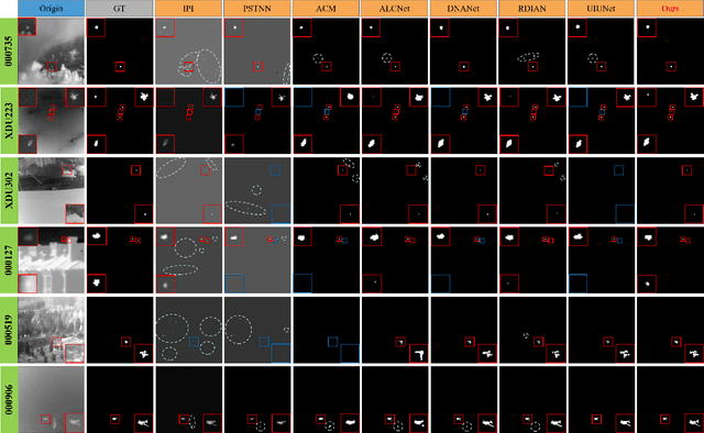 Figure 2 for ARFC-WAHNet: Adaptive Receptive Field Convolution and Wavelet-Attentive Hierarchical Network for Infrared Small Target Detection