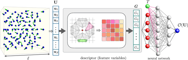 Figure 1 for Machine learning approach for vibronically renormalized electronic band structures