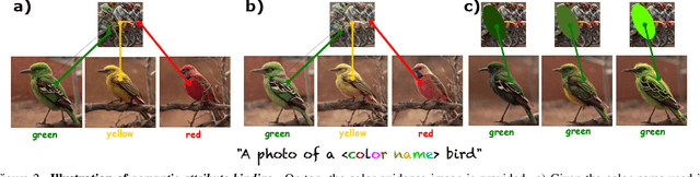 Figure 2 for Leveraging Semantic Attribute Binding for Free-Lunch Color Control in Diffusion Models