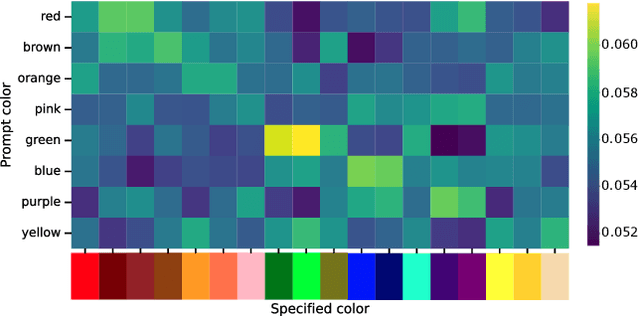 Figure 3 for Leveraging Semantic Attribute Binding for Free-Lunch Color Control in Diffusion Models
