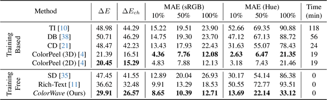 Figure 1 for Leveraging Semantic Attribute Binding for Free-Lunch Color Control in Diffusion Models