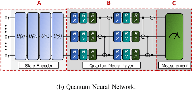 Figure 2 for Quantum Multi-Agent Actor-Critic Networks for Cooperative Mobile Access in Multi-UAV Systems