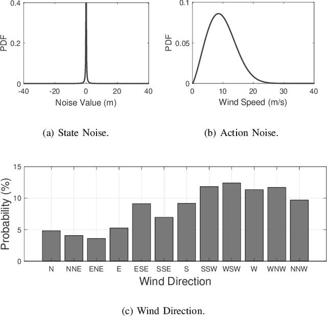 Figure 4 for Quantum Multi-Agent Actor-Critic Networks for Cooperative Mobile Access in Multi-UAV Systems