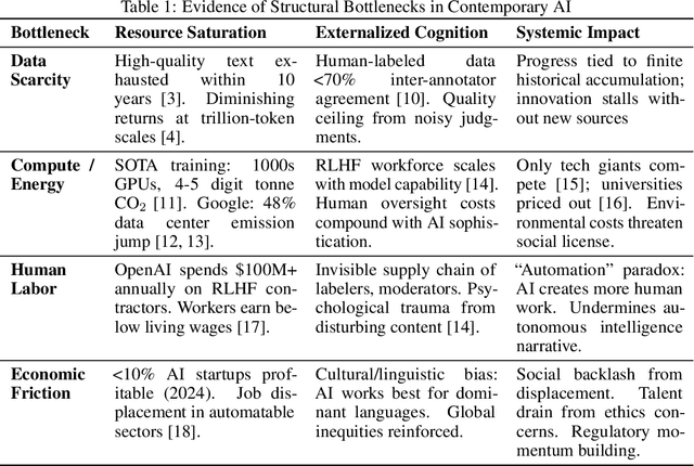 Figure 1 for The Missing Reward: Active Inference in the Era of Experience