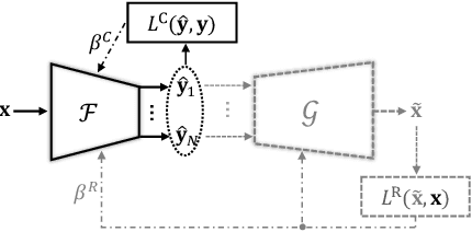 Figure 3 for Vicious Classifiers: Data Reconstruction Attack at Inference Time