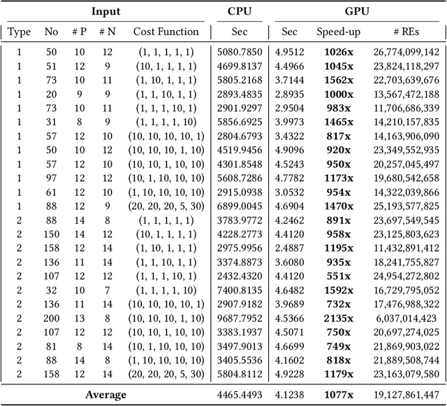 Figure 2 for Search-Based Regular Expression Inference on a GPU
