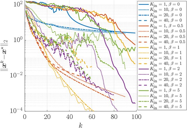 Figure 4 for A learning-based approach to multi-agent decision-making