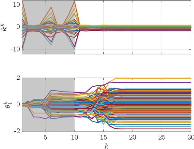 Figure 2 for A learning-based approach to multi-agent decision-making