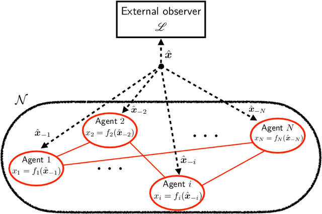 Figure 1 for A learning-based approach to multi-agent decision-making