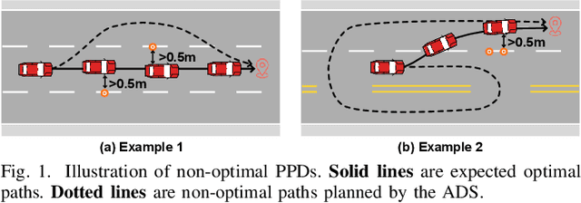 Figure 1 for Evaluating Decision Optimality of Autonomous Driving via Metamorphic Testing