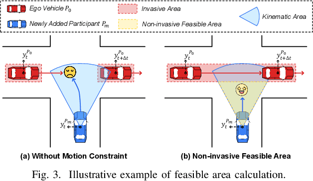 Figure 3 for Evaluating Decision Optimality of Autonomous Driving via Metamorphic Testing