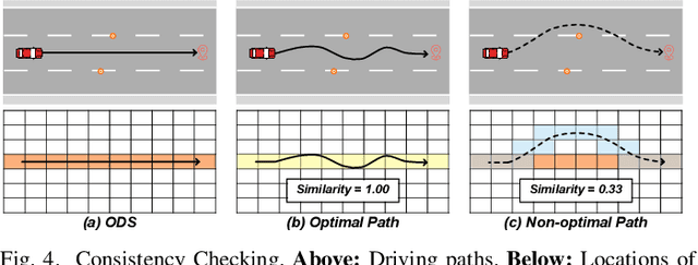 Figure 4 for Evaluating Decision Optimality of Autonomous Driving via Metamorphic Testing